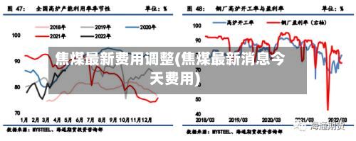 焦煤最新费用调整(焦煤最新消息今天费用)-第2张图片