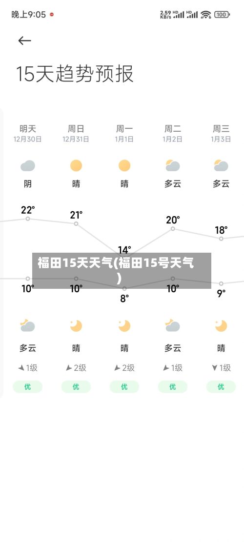 福田15天天气(福田15号天气)