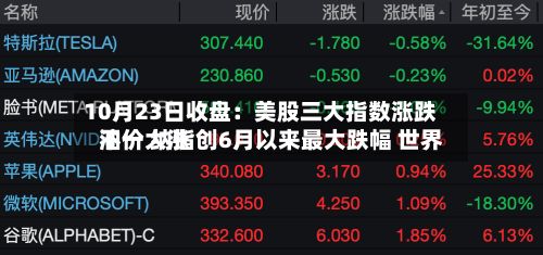10月23日收盘:美股三大指数涨跌不一 纳指创6月以来最大跌幅 世界
油价大涨-第1张图片