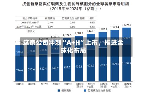 这家公司冲刺“A+H	”上市	，推进全球化布局-第3张图片