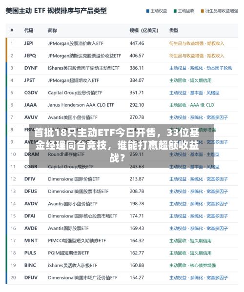 首批18只主动ETF今日开售，33位基金经理同台竞技，谁能打赢超额收益战？-第3张图片