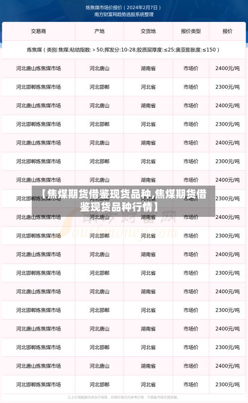 【焦煤期货借鉴现货品种,焦煤期货借鉴现货品种行情】