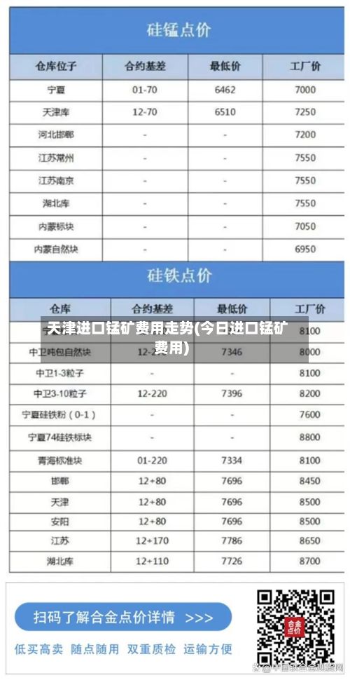 天津进口锰矿费用走势(今日进口锰矿费用)