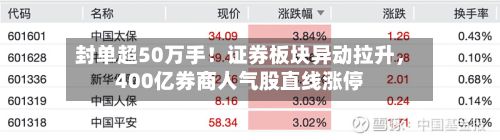 封单超50万手！证券板块异动拉升	，400亿券商人气股直线涨停-第2张图片