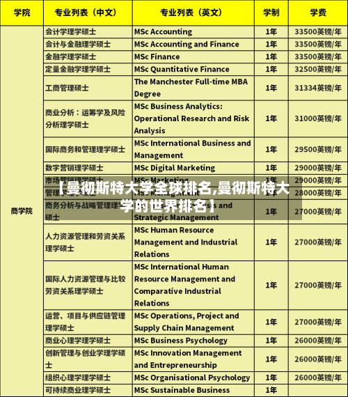 【曼彻斯特大学全球排名,曼彻斯特大学的世界排名】