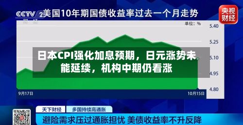 日本CPI强化加息预期	，日元涨势未能延续，机构中期仍看涨-第3张图片