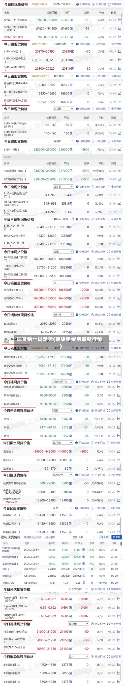 现货铝一周走势(现货铝费用最新行情)-第2张图片