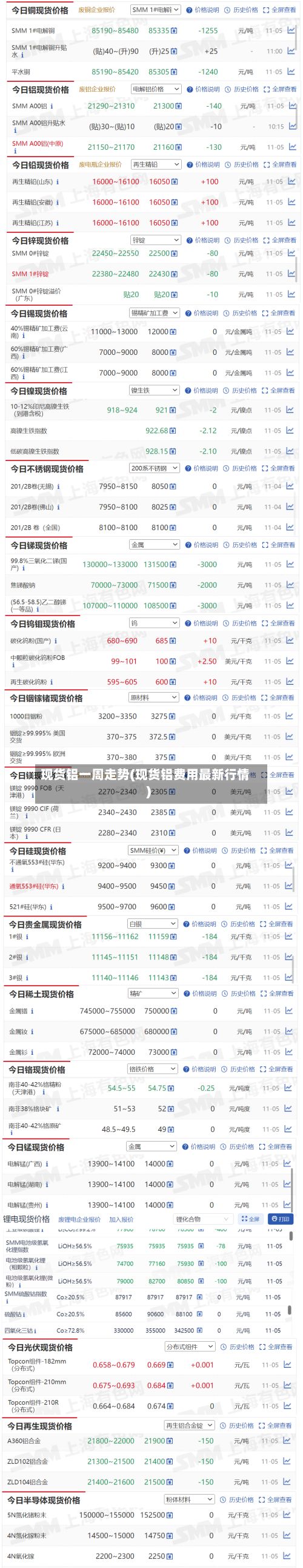 现货铝一周走势(现货铝费用最新行情)-第3张图片