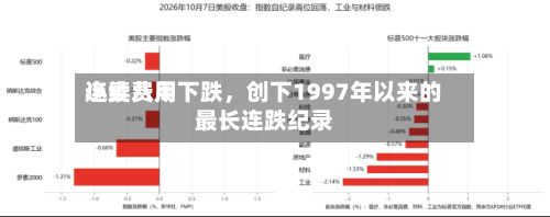 小麦费用连续八周下跌，创下1997年以来的最长连跌纪录-第2张图片