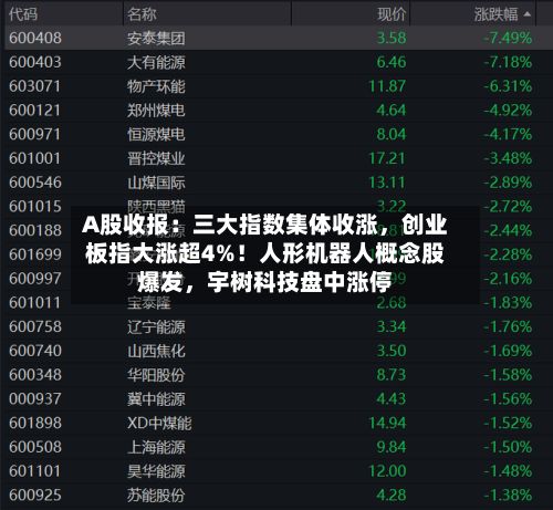 A股收报：三大指数集体收涨	，创业板指大涨超4%！人形机器人概念股爆发，宇树科技盘中涨停-第2张图片