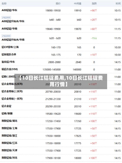 【10日长江铝锭费用,10日长江铝锭费用行情】