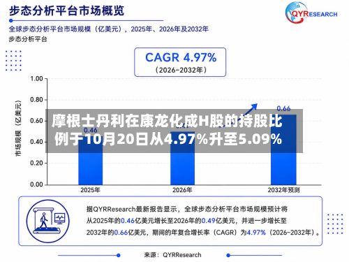 摩根士丹利在康龙化成H股的持股比例于10月20日从4.97%升至5.09%-第2张图片