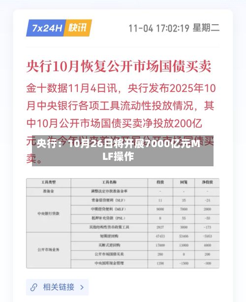 央行：10月26日将开展7000亿元MLF操作