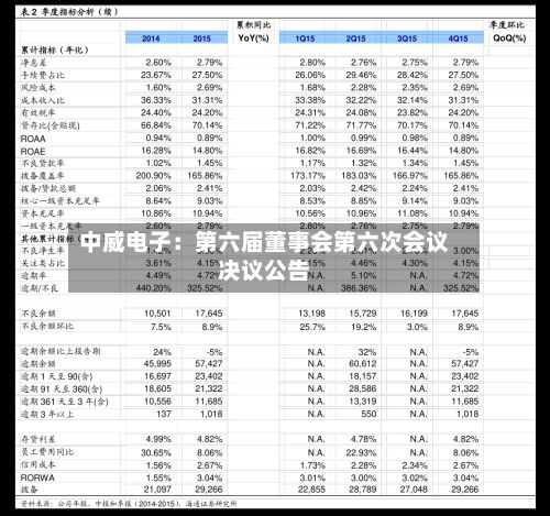 中威电子：第六届董事会第六次会议决议公告-第2张图片