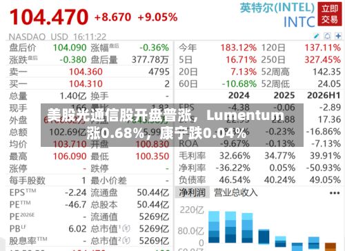 美股光通信股开盘普涨，Lumentum涨0.68%，康宁跌0.04%