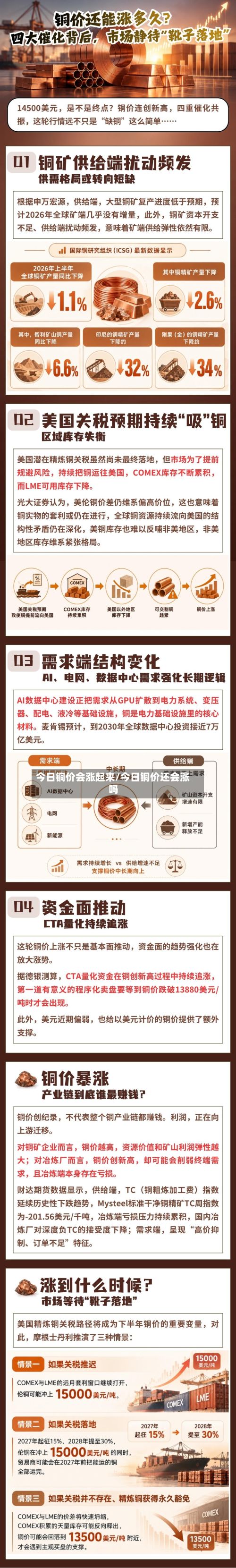 今日铜价会涨起来/今日铜价还会涨吗