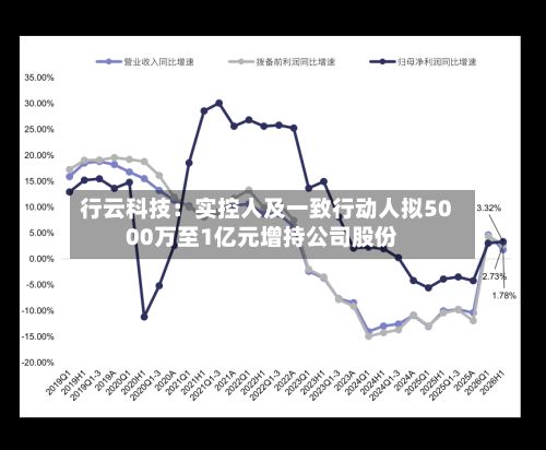 行云科技:实控人及一致行动人拟5000万至1亿元增持公司股份-第3张图片
