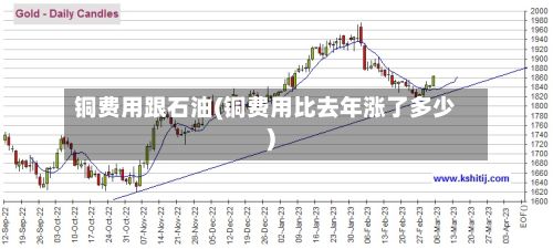 铜费用跟石油(铜费用比去年涨了多少)