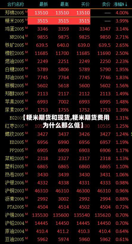 【粳米期货和现货,粳米期货费用为什么那么低】