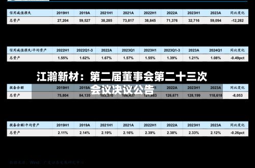 江瀚新材：第二届董事会第二十三次会议决议公告