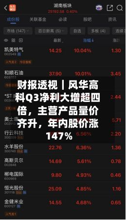 财报透视｜风华高科Q3净利大增超四倍	，主营产品量价齐升，年内股价涨147%-第1张图片