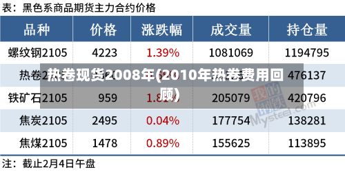 热卷现货2008年(2010年热卷费用回顾)