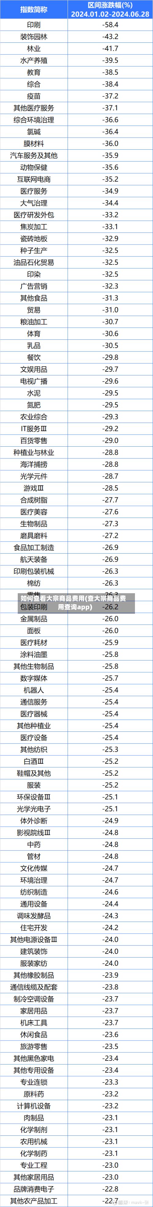 如何查看大宗商品费用(查大宗商品费用查询app)-第2张图片