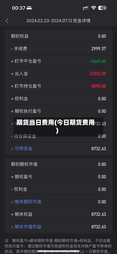 期货当日费用(今日期货费用)