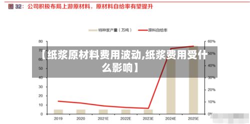 【纸浆原材料费用波动,纸浆费用受什么影响】-第2张图片
