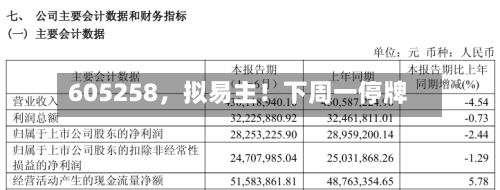 605258，拟易主！下周一停牌-第2张图片