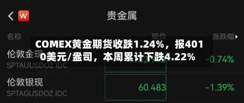 COMEX黄金期货收跌1.24%	，报4010美元/盎司，本周累计下跌4.22%-第2张图片