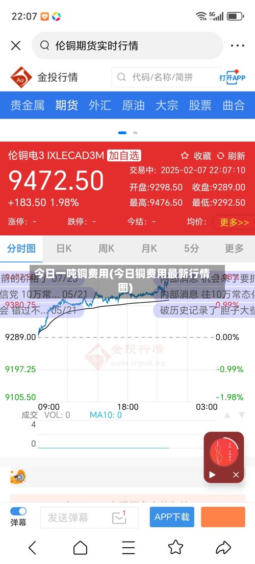今日一吨铜费用(今日铜费用最新行情图)-第2张图片