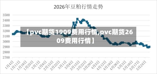 【pvc期货1909费用行情,pvc期货2609费用行情】-第3张图片
