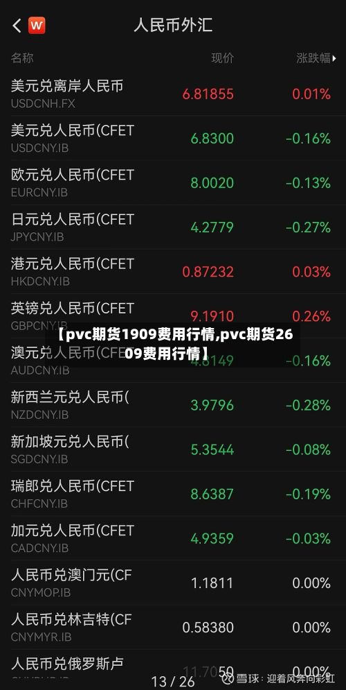 【pvc期货1909费用行情,pvc期货2609费用行情】-第2张图片