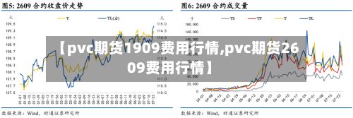 【pvc期货1909费用行情,pvc期货2609费用行情】