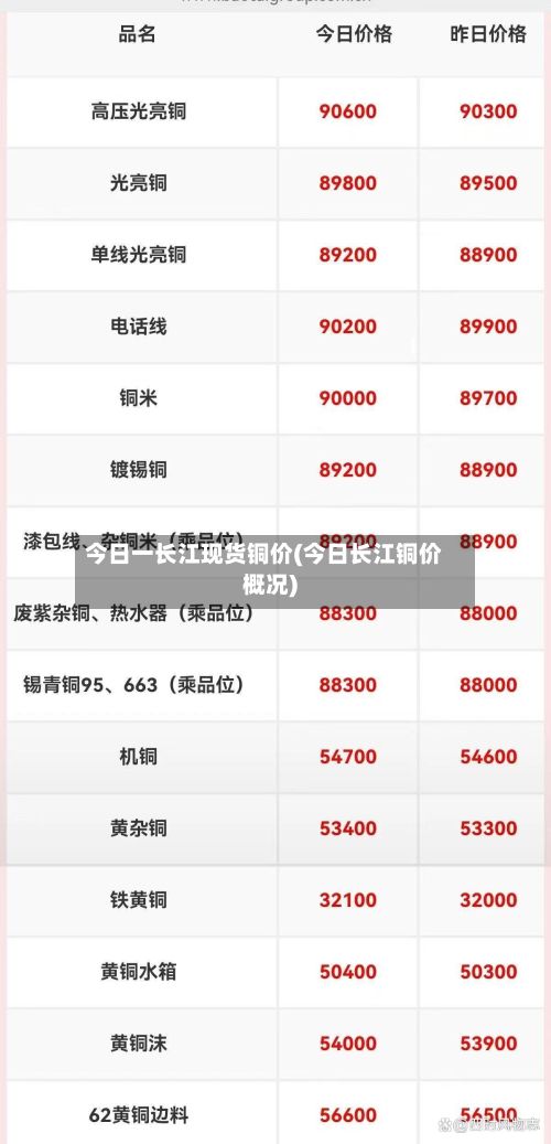 今日一长江现货铜价(今日长江铜价概况)