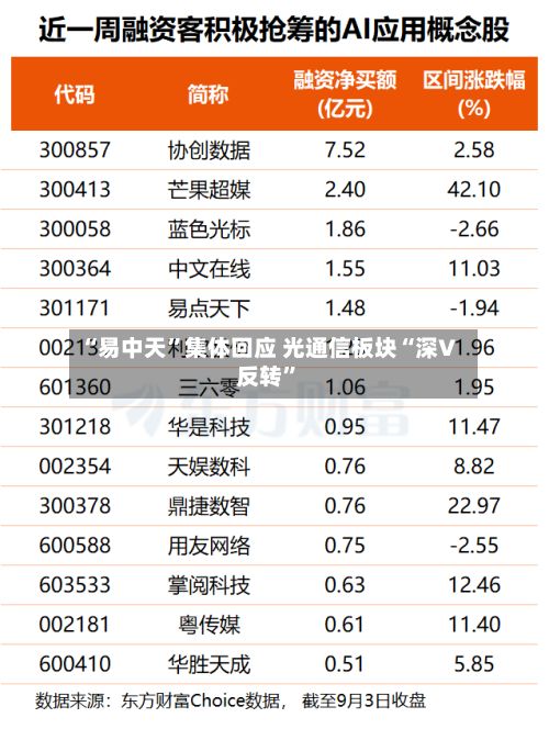 “易中天”集体回应 光通信板块“深V反转”-第2张图片