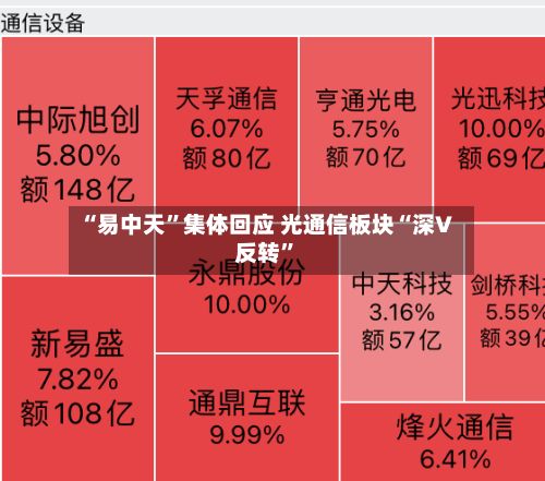 “易中天”集体回应 光通信板块“深V反转”