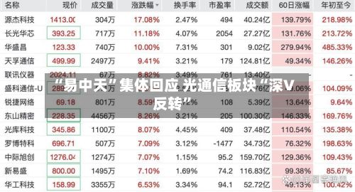 “易中天”集体回应 光通信板块“深V反转	”-第3张图片