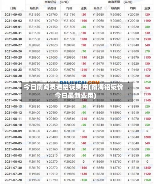 今日南海灵通铝锭费用(南海铝锭价今日最新费用)-第2张图片