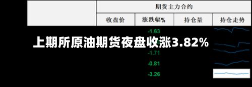 上期所原油期货夜盘收涨3.82%