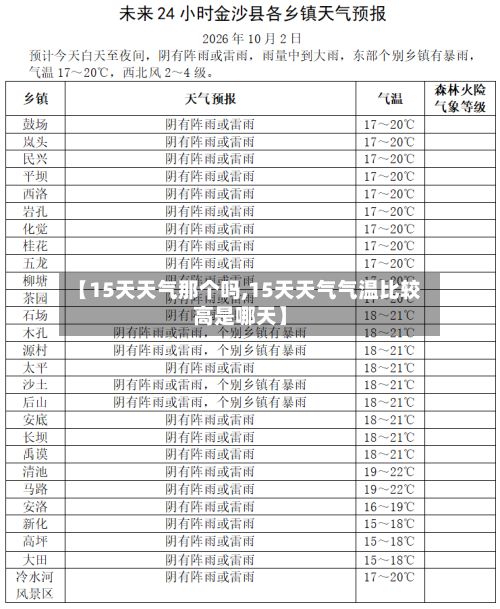 【15天天气那个吗,15天天气气温比较高是哪天】-第2张图片