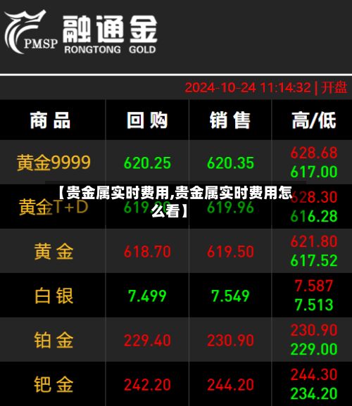 【贵金属实时费用,贵金属实时费用怎么看】-第2张图片