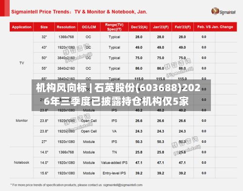 机构风向标 | 石英股份(603688)2026年三季度已披露持仓机构仅5家