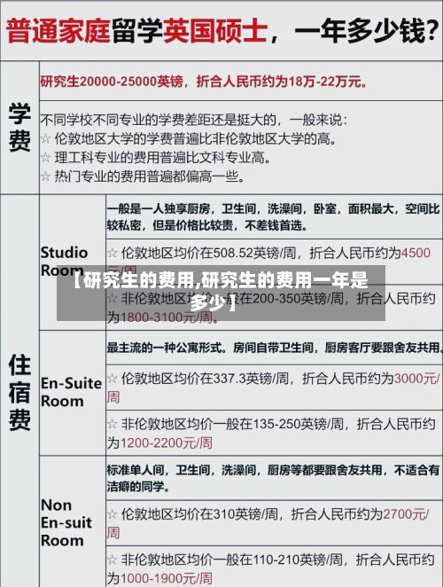 【研究生的费用,研究生的费用一年是多少】