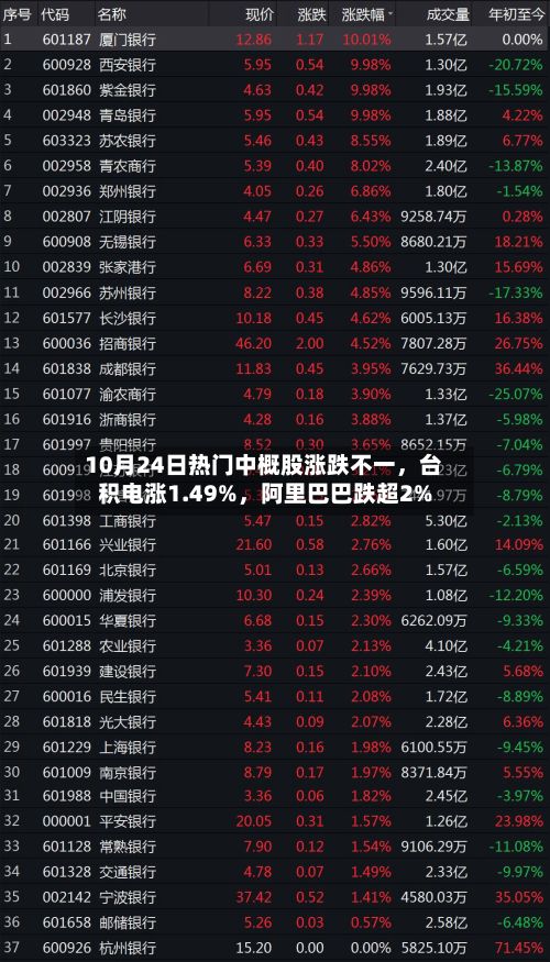 10月24日热门中概股涨跌不一	，台积电涨1.49%，阿里巴巴跌超2%-第2张图片