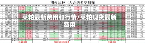 菜粕最新费用和行情/菜粕现货最新费用