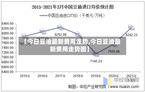 【今日豆油最新费用走势,今日豆油最新费用走势图】-第2张图片