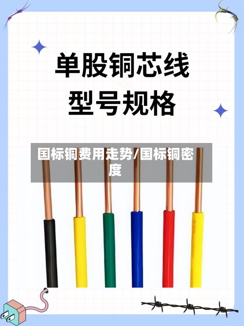 国标铜费用走势/国标铜密度