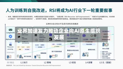 业界加速发力推动企业向AI原生组织发展-第3张图片